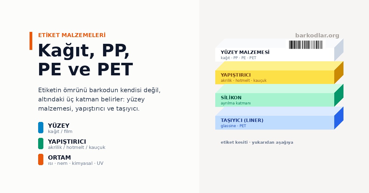 Barkod Etiketi Malzeme Rehberi: Kağıt, PP, PE ve PET Arasında Nasıl Seçilir?