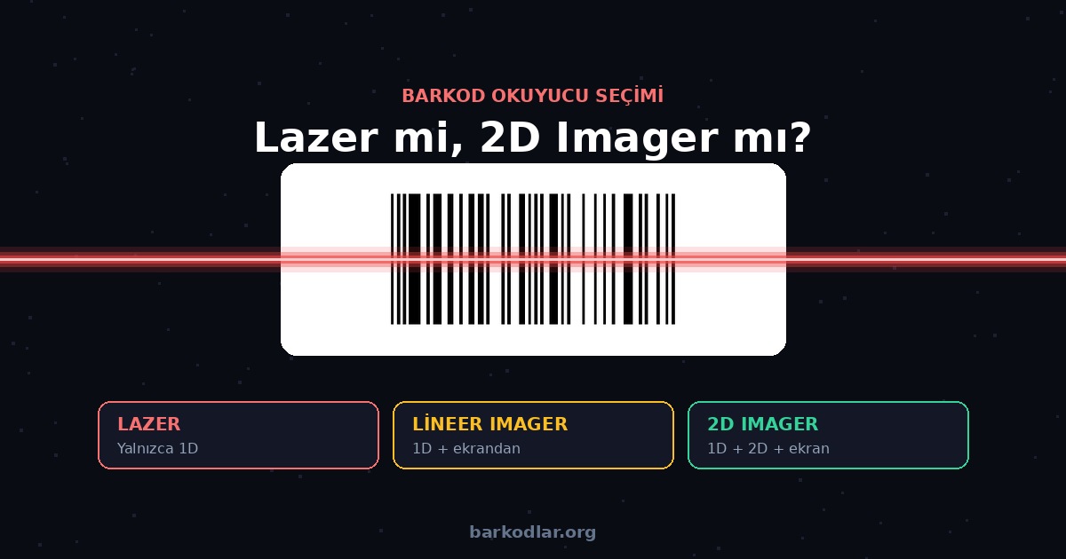 Barkod Okuyucu Seçimi: Lazer mi, 2D Imager mı?