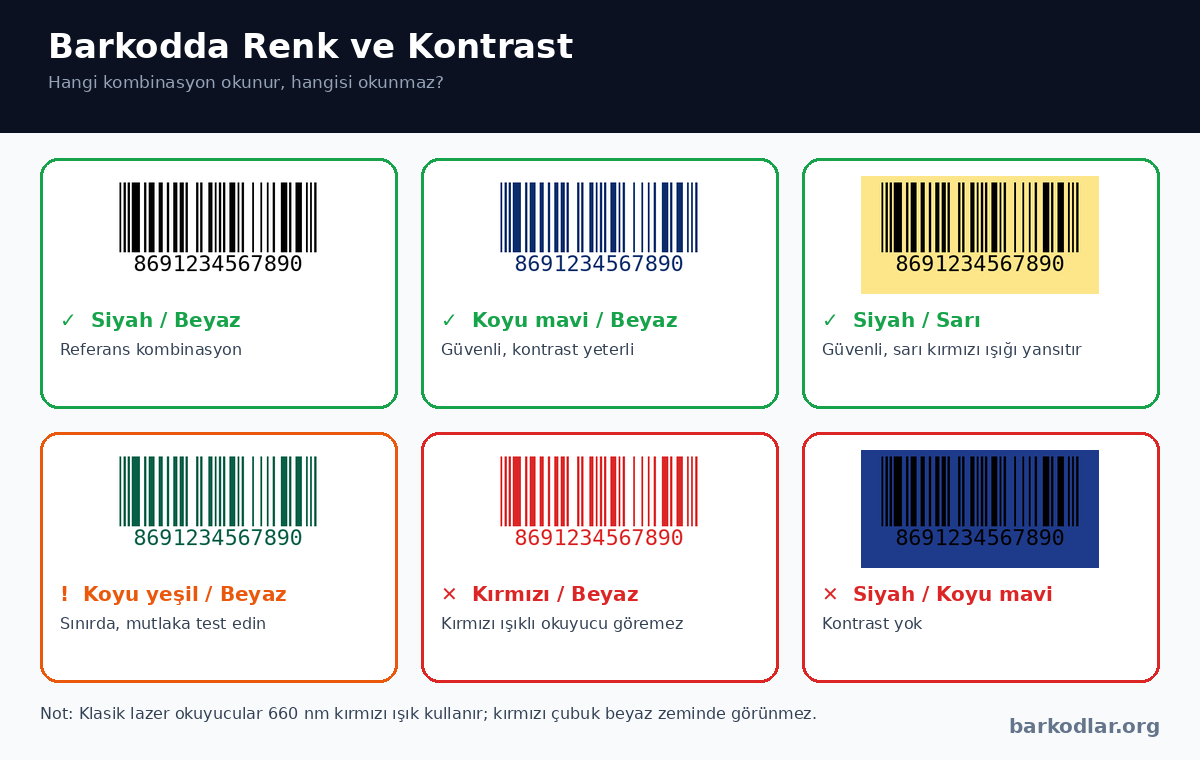 Barkodda okunabilir ve okunamayan renk kontrast kombinasyonları