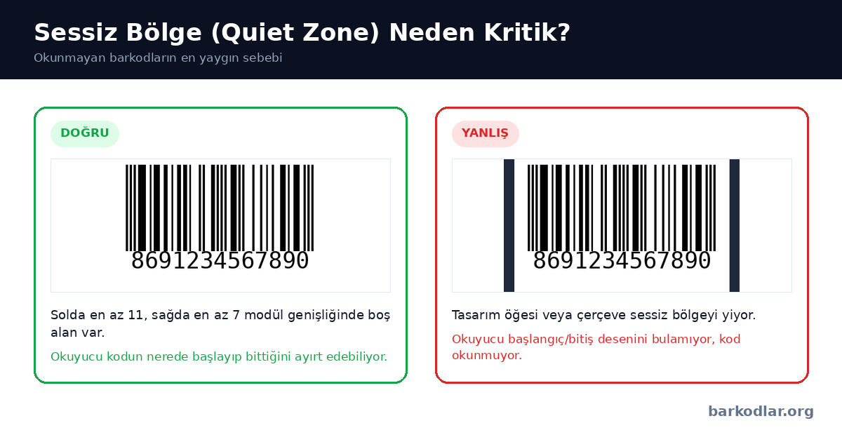 Barkodda sessiz bölge doğru ve yanlış kullanım karşılaştırması
