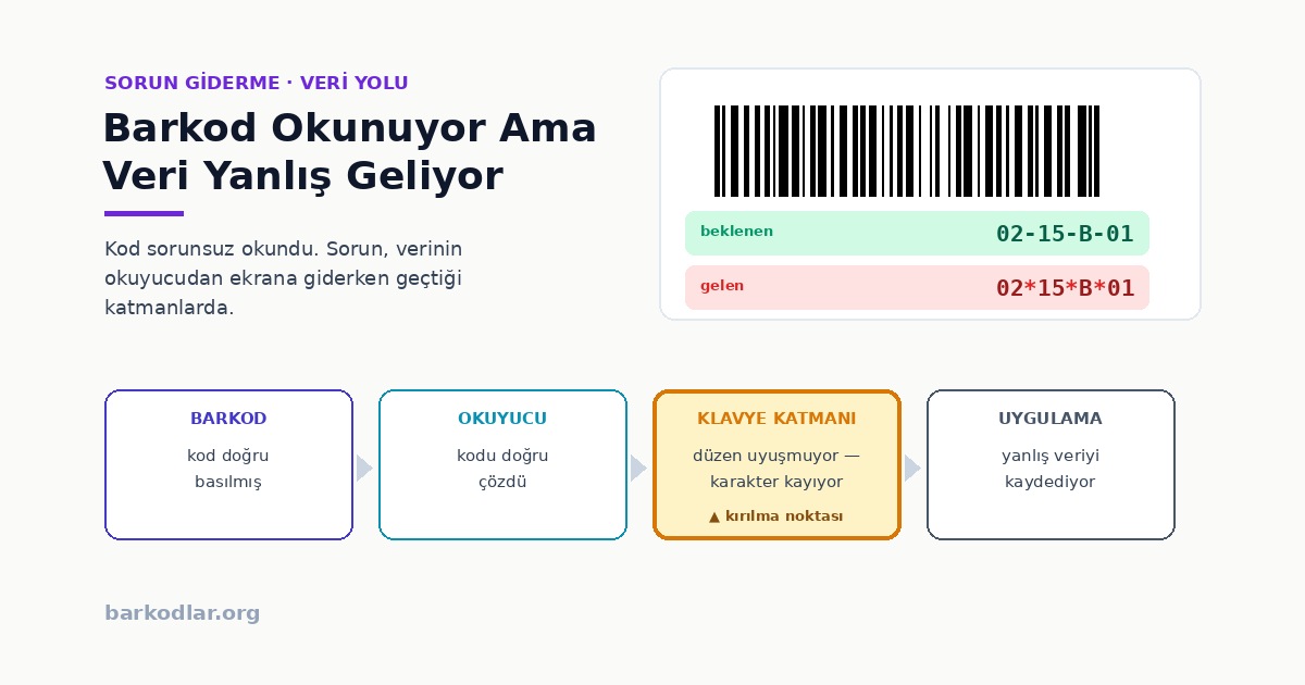 Barkod Okunuyor Ama Veri Yanlış Geliyor