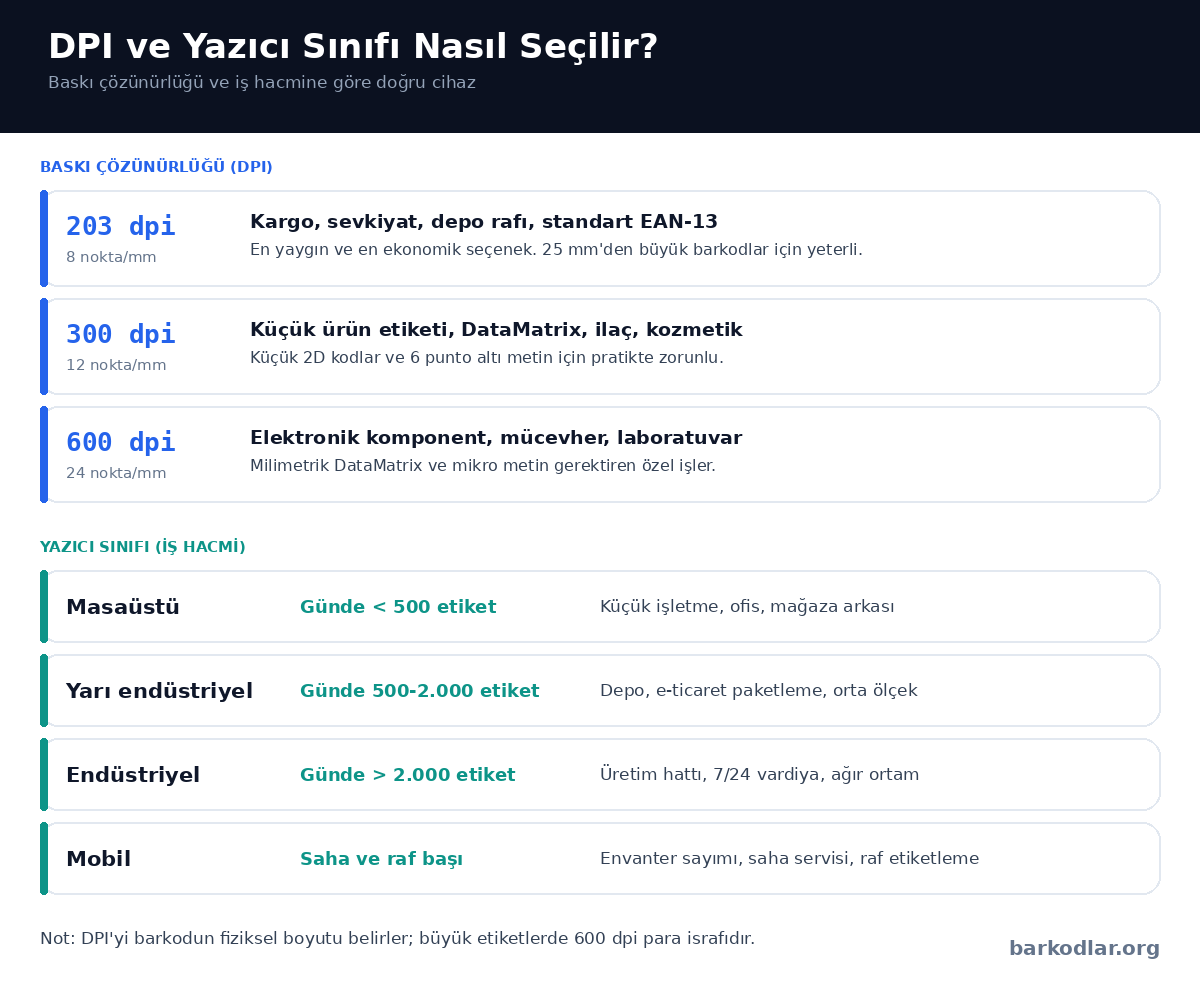 Barkod yazıcı DPI seçimi ve yazıcı sınıfı rehberi