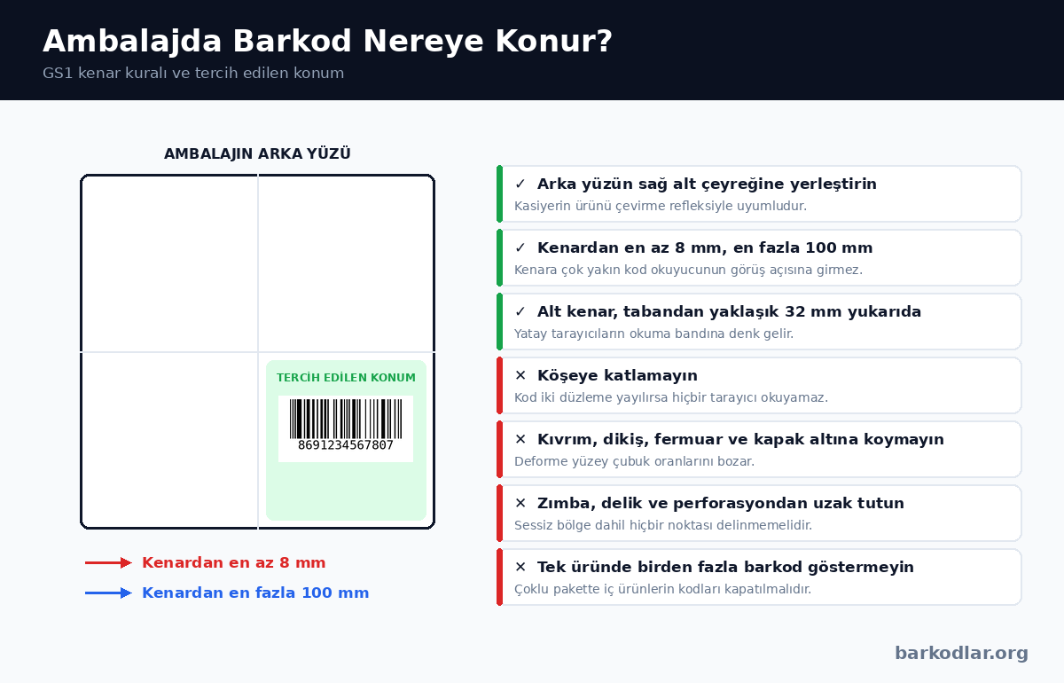 Ambalajda barkod yerleşim kuralları ve GS1 kenar kuralı