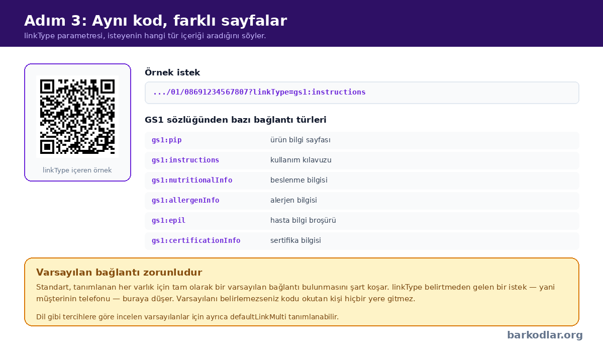 linkType parametresi, GS1 sözlüğündeki bağlantı türleri ve varsayılan bağlantı kuralı