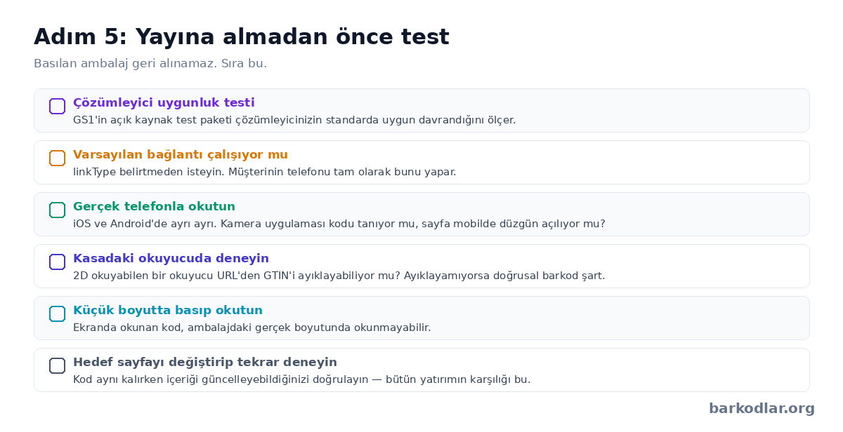 GS1 Digital Link kurulumu için altı maddelik test kontrol listesi