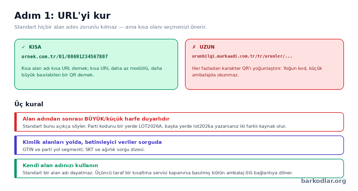 GS1 Digital Link URL yapısı: kısa alan adı seçimi ve üç temel kural