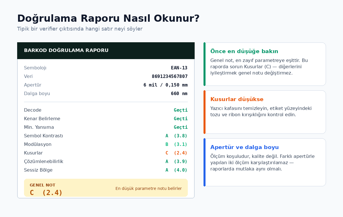 Barkod doğrulama raporu &ouml;rneği ve nasıl yorumlanacağı