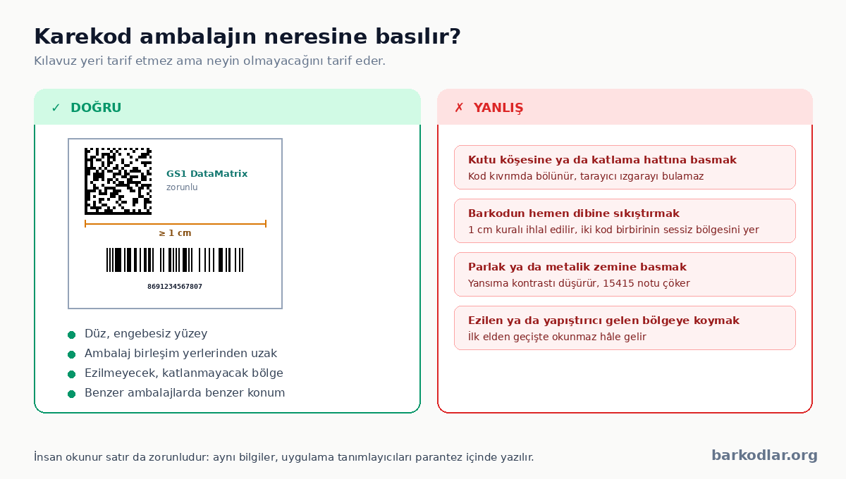 İlaç ambalajında karekod yerleşimi: doğru ve yanlış konumlar, barkodla arasındaki 1 cm kuralı