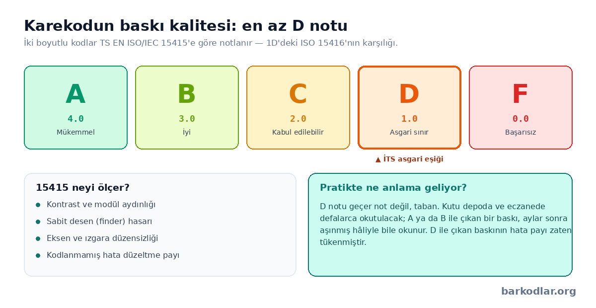 İlaç karekodunda ISO/IEC 15415 baskı kalitesi notları ve D asgari eşiği