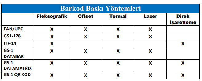 Barkod baskı kalitesi ve sessiz b&ouml;lge gereksinimleri