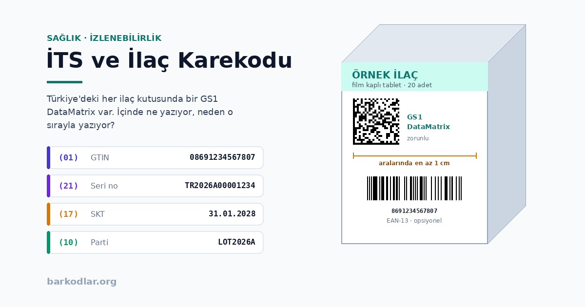 İTS ve İlaç Karekodu