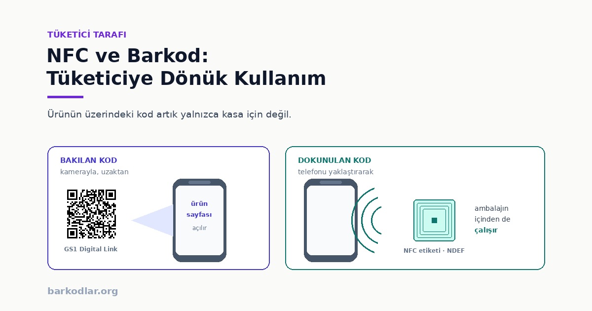 NFC ve Barkod: Tüketiciye Dönük Kullanım