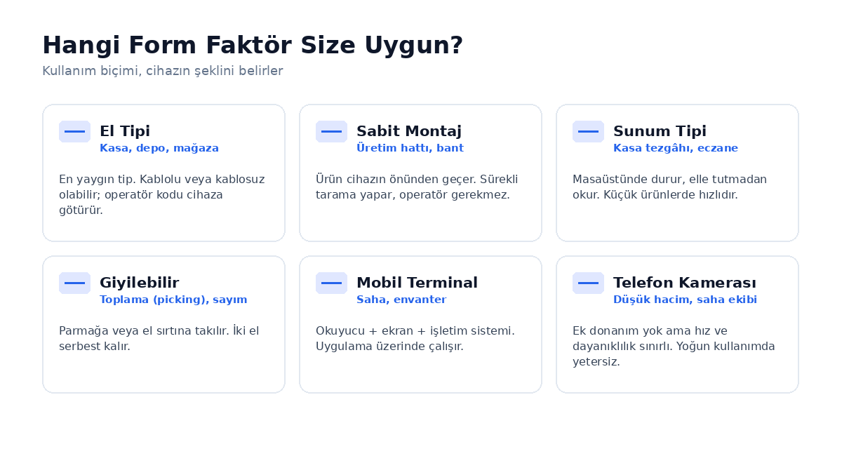 Barkod okuyucu form faktörleri: el tipi, sabit montaj, sunum tipi, giyilebilir, mobil terminal