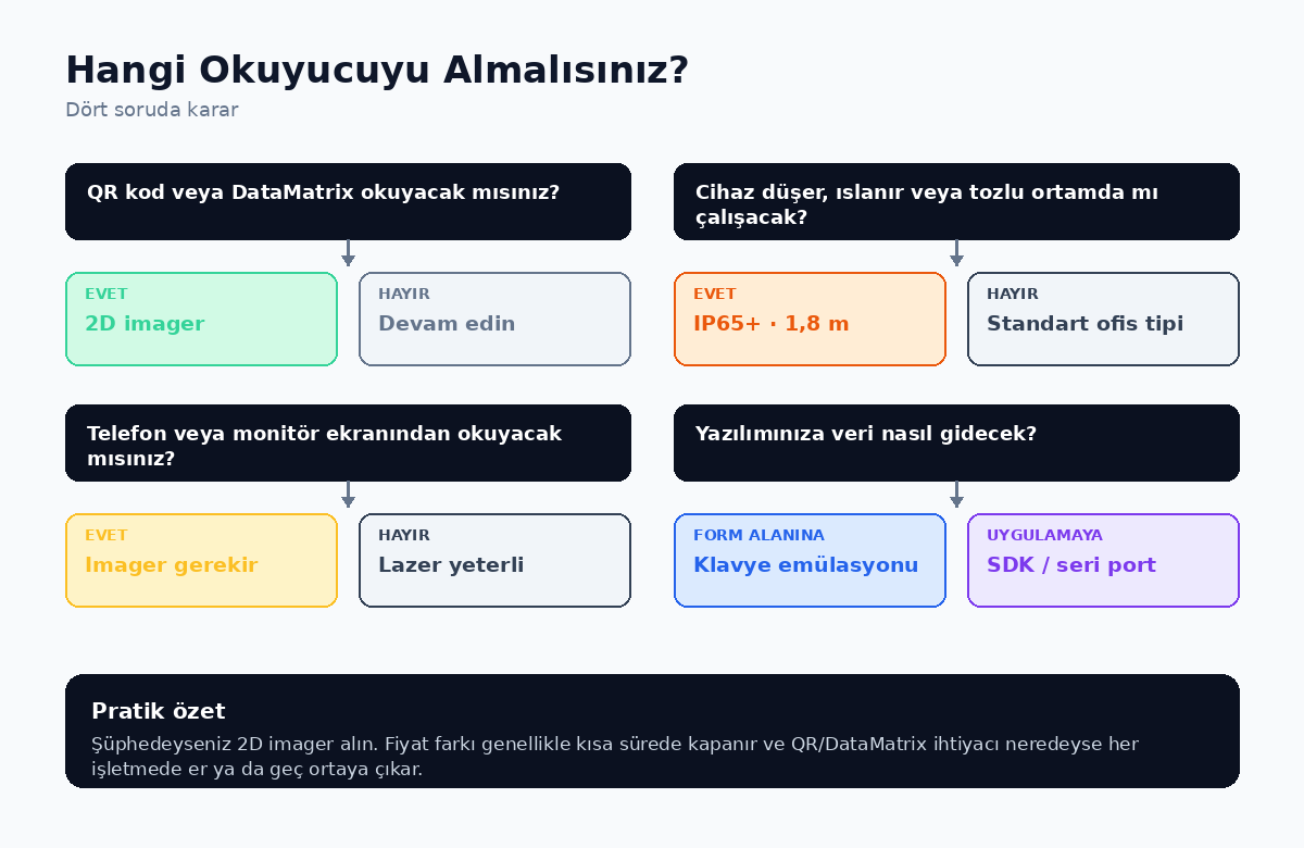 Barkod okuyucu seçimi karar ağacı