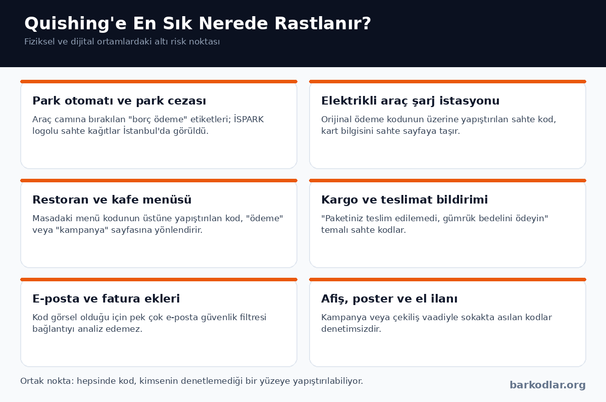 Quishing saldırılarının en sık görüldüğü altı ortam