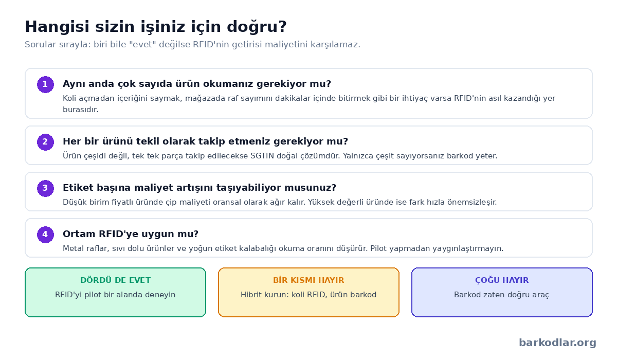 RFID mi barkod mu karar ağacı: dört soru ve sonuçları