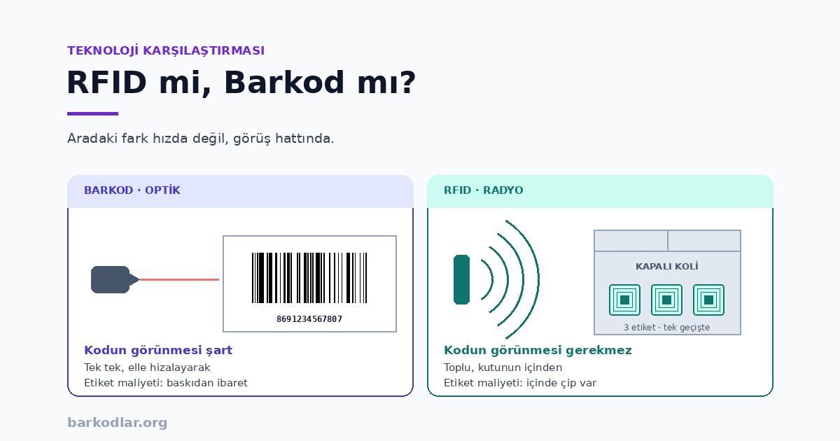 RFID mi, Barkod mı?