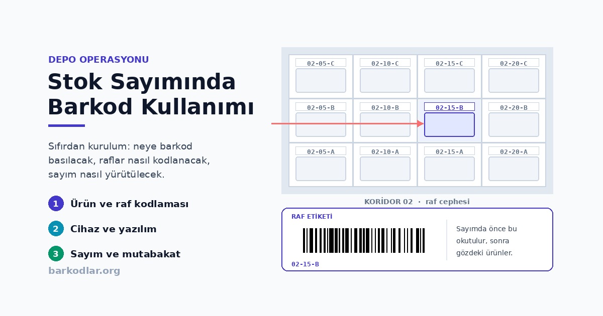 Stok Sayımında Barkod Kullanımı: Sıfırdan Kurulum Rehberi