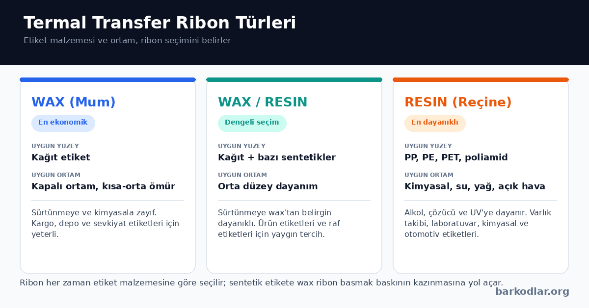Termal transfer ribon türleri: wax, wax-resin ve resin karşılaştırması