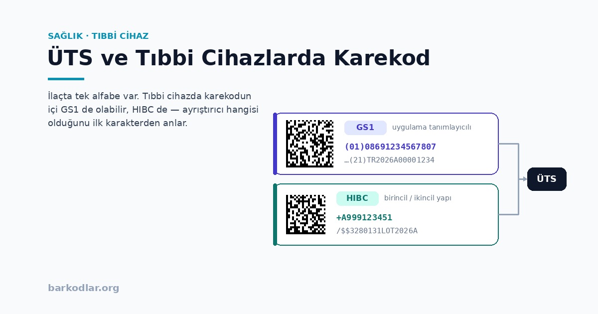 ÜTS ve Tıbbi Cihazlarda Karekod